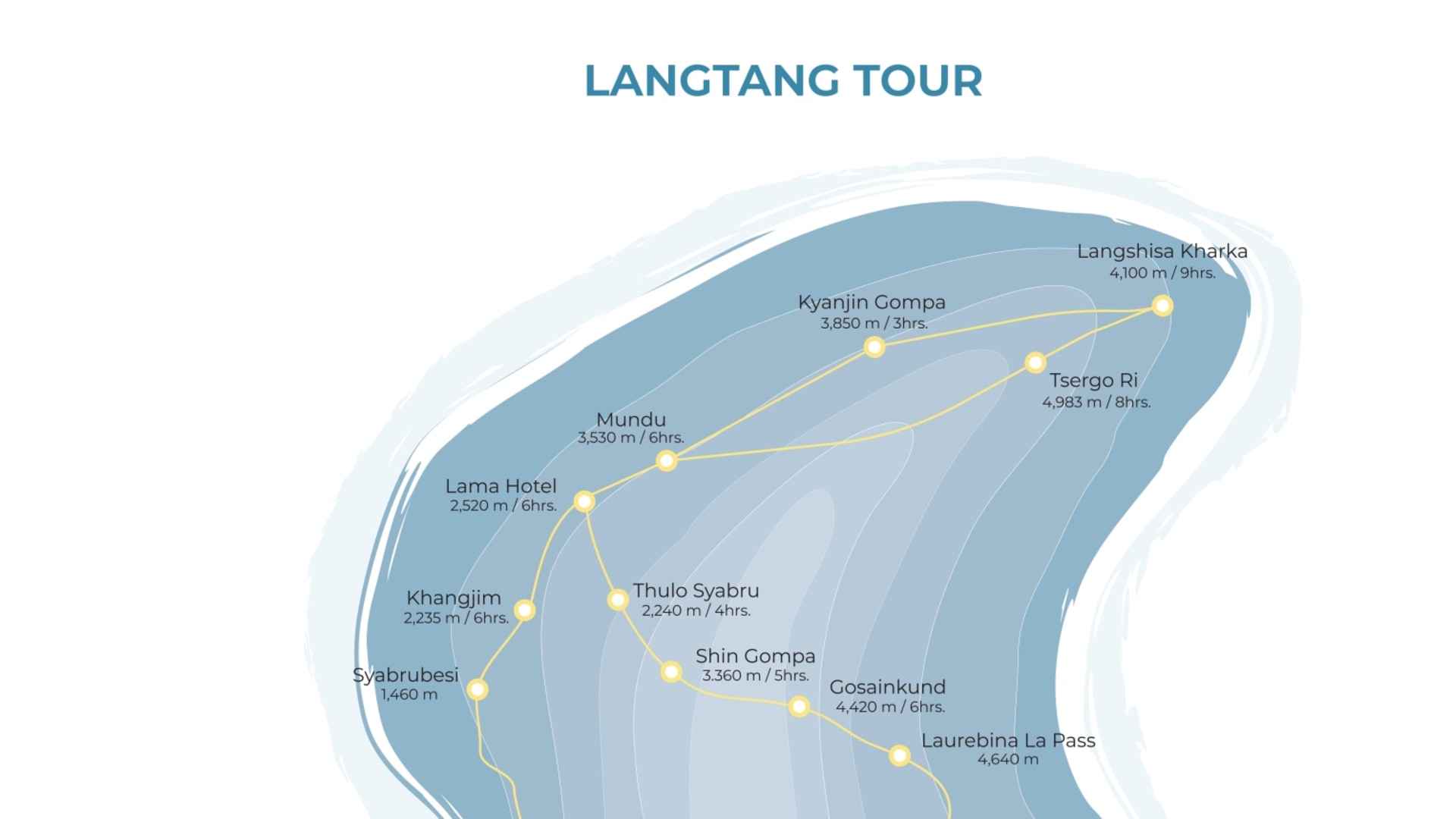 Wanderreise Langtang mit Abstecher nach Gosainkund